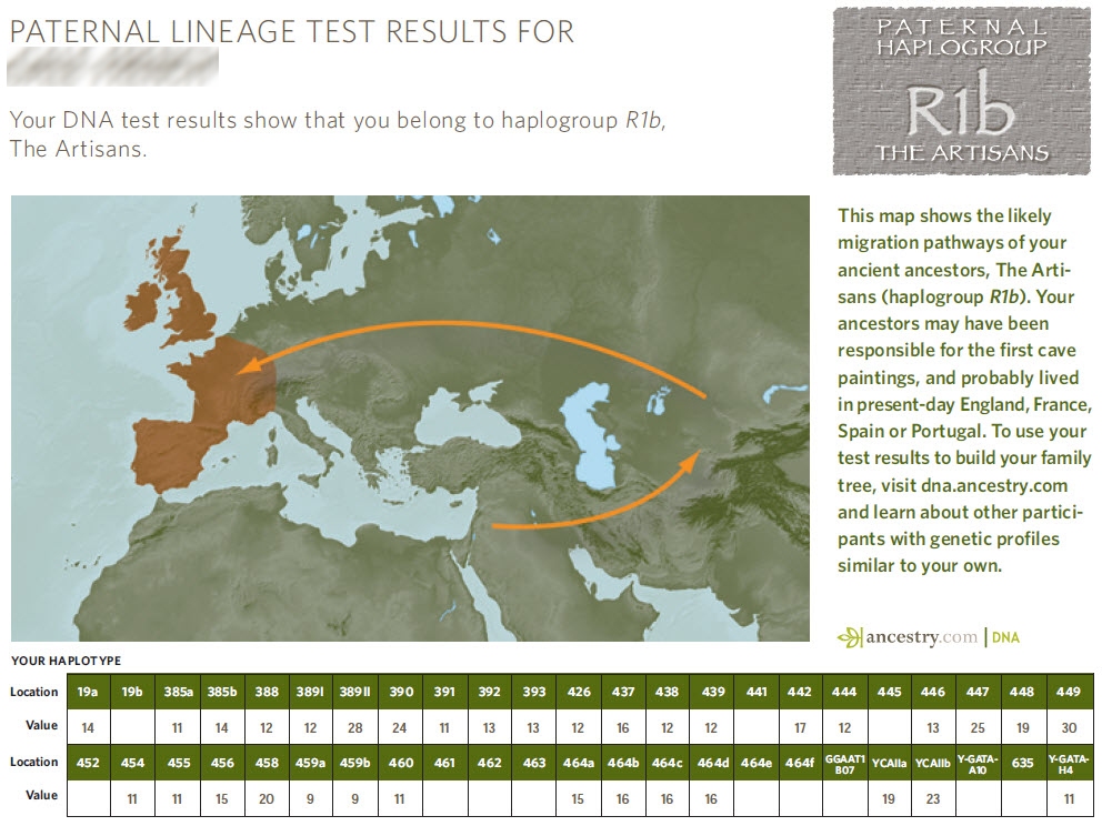 How To Login To Your Ancestry Account → LifeDNA